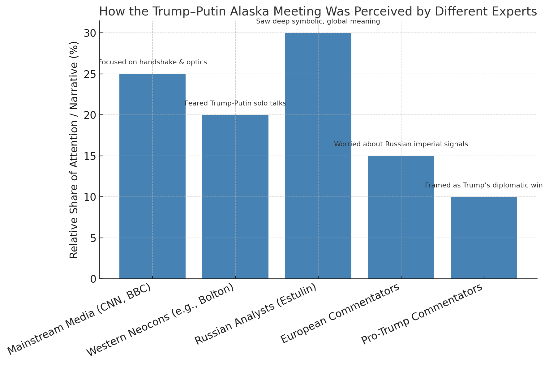Trump, Putin, and the New World Order Emerging from Alaska
