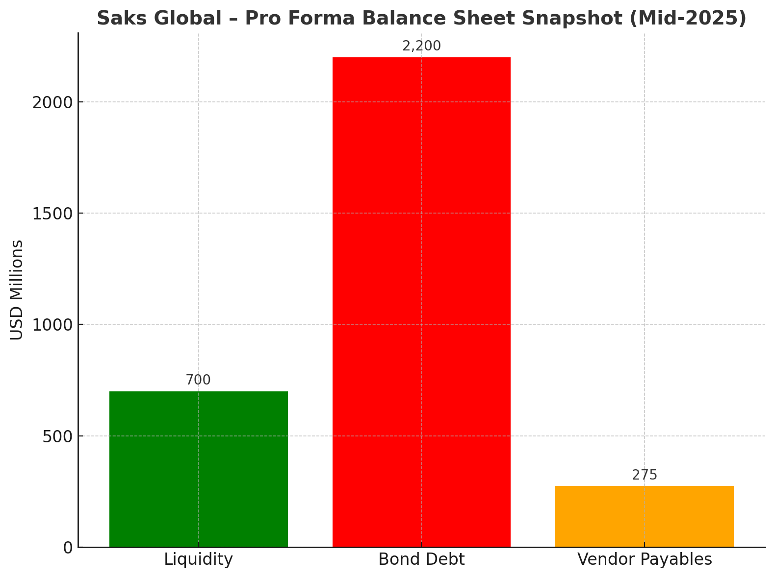 Saks Global’s $600M Debt Exchange: A Luxury Giant in Distress