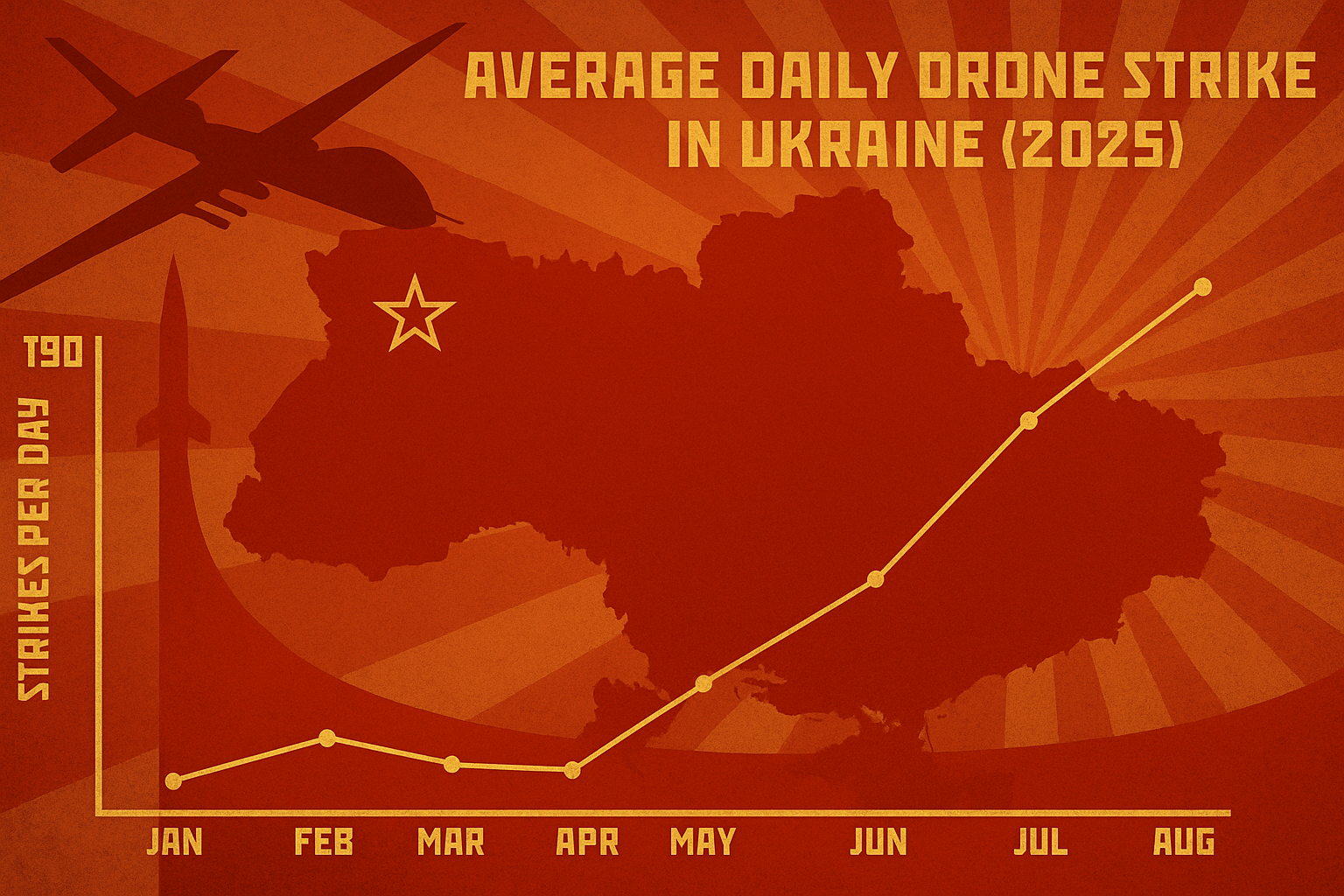 Putin’s War From Above: Inside the Record Drone and Missile Barrage on Ukraine